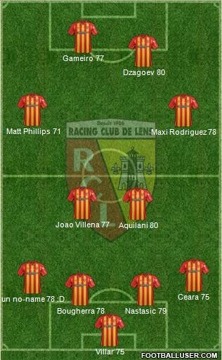 Racing Club de Lens Formation 2014