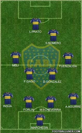 Boca Juniors Formation 2014
