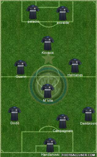 F.C. Internazionale Formation 2014