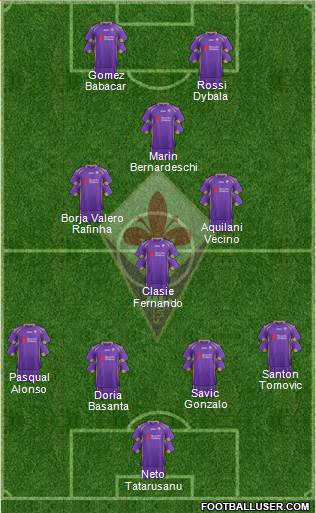 Fiorentina Formation 2014