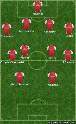Arsenal Formation 2014