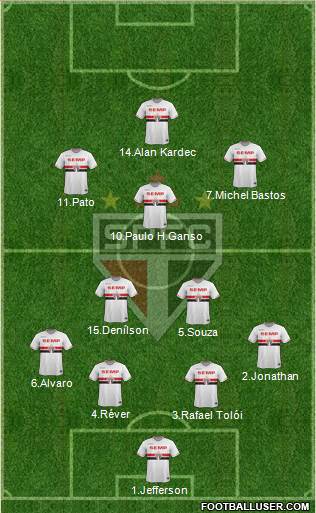 São Paulo FC Formation 2014