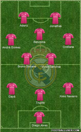 Real Madrid C.F. Formation 2014