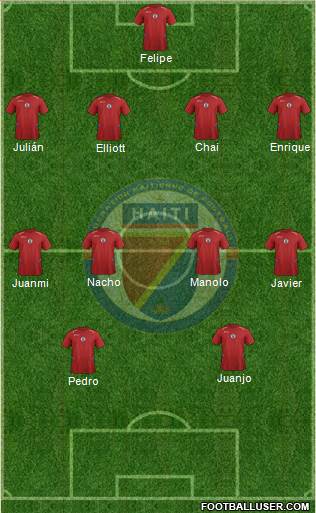 Haiti Formation 2014