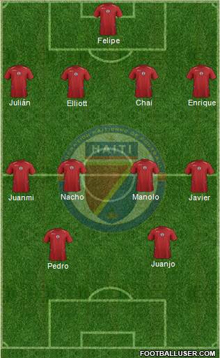 Haiti football formation