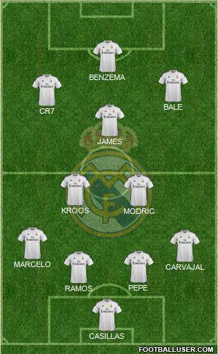 Real Madrid C.F. Formation 2014
