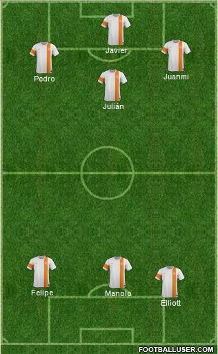 India football formation