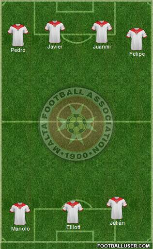 Malta Formation 2014