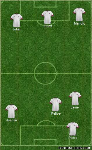 Qatar Formation 2014