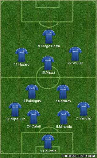 Chelsea Formation 2014