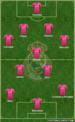 Real Madrid C.F. Formation 2014