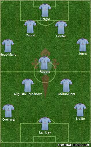 R.C. Celta S.A.D. Formation 2014