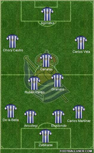 Real Sociedad S.A.D. Formation 2014