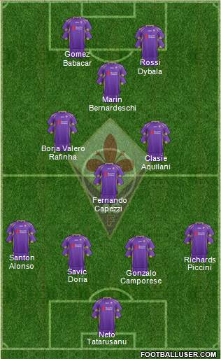 Fiorentina Formation 2014
