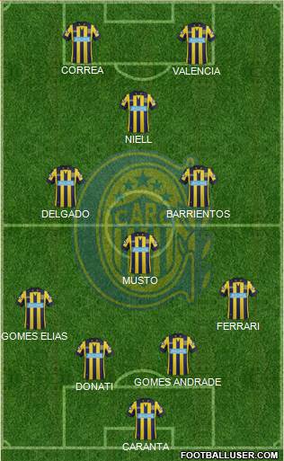 Rosario Central Formation 2014