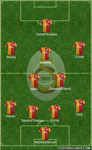 Galatasaray SK Formation 2014