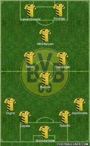 Borussia Dortmund Formation 2014