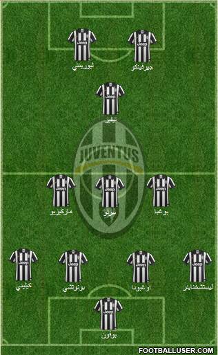Juventus Formation 2014