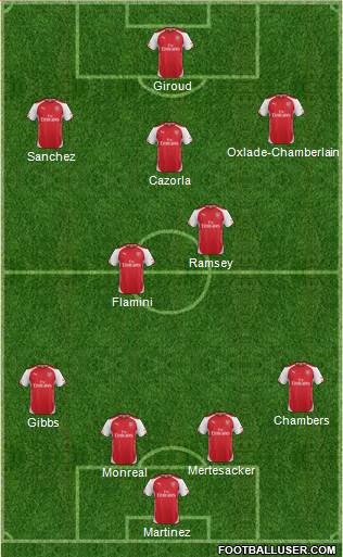 Arsenal Formation 2014