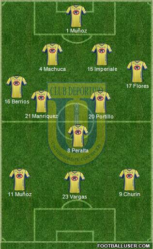 CCD Universidad de Concepción 4-3-3 football formation