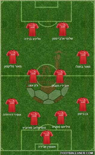 Hapoel Be'er-Sheva Formation 2014