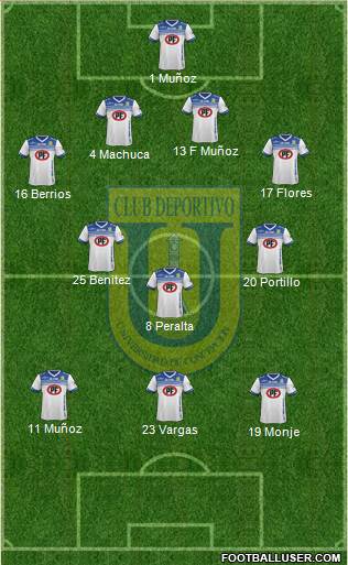 CCD Universidad de Concepción football formation