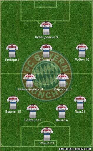 FC Bayern München Formation 2014