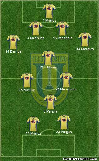 CCD Universidad de Concepción football formation