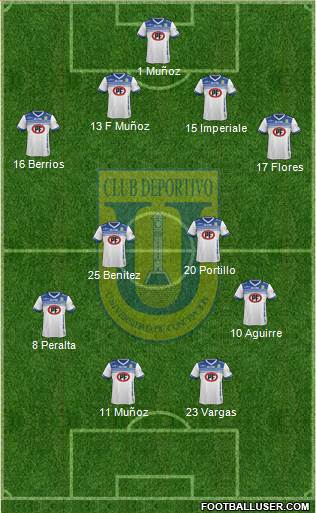 CCD Universidad de Concepción 4-3-3 football formation