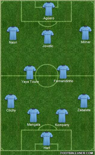 Manchester City Formation 2014