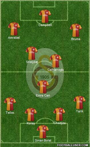 Galatasaray SK Formation 2014