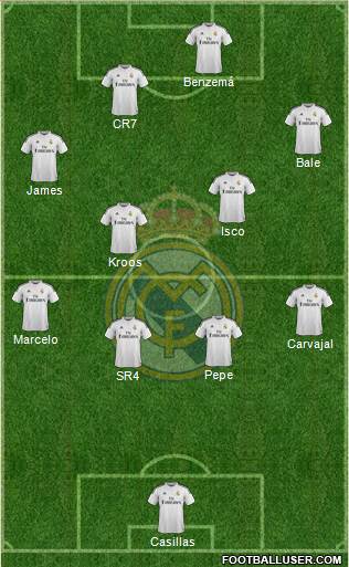 Real Madrid C.F. Formation 2014