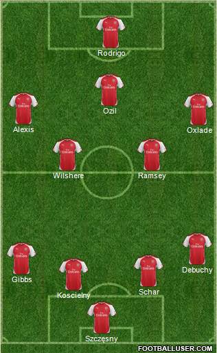 Arsenal Formation 2014
