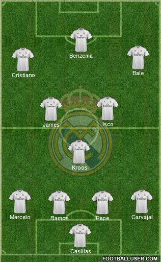 Real Madrid C.F. Formation 2014