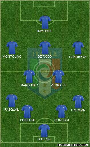 Italy Formation 2014