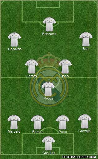 Real Madrid C.F. Formation 2014