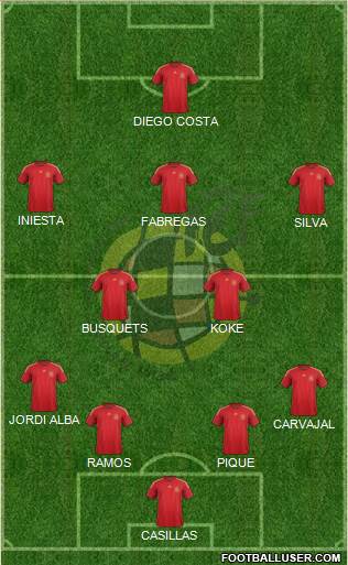 Spain Formation 2014