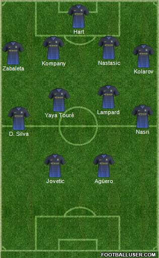 Manchester City Formation 2014