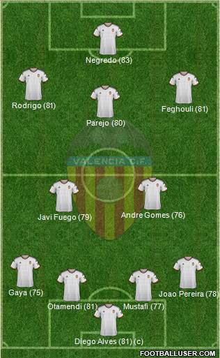 Valencia C.F., S.A.D. Formation 2014