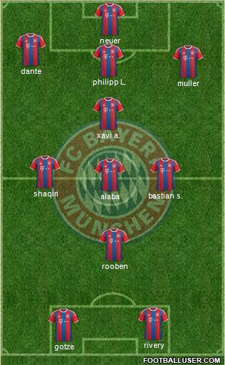 FC Bayern München Formation 2014