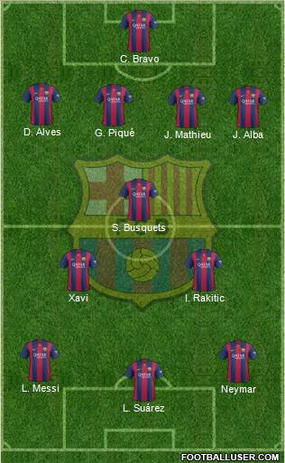 F.C. Barcelona Formation 2014