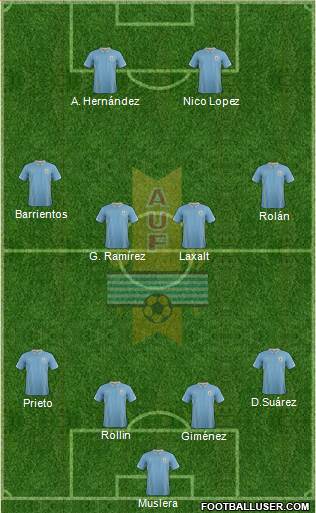 Uruguay Formation 2014