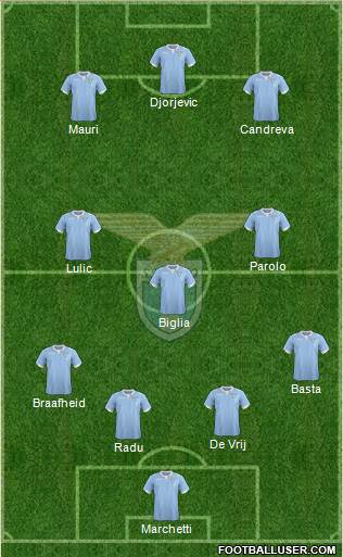 S.S. Lazio Formation 2014