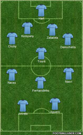 Manchester City Formation 2014