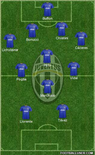 Juventus Formation 2014