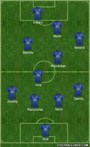Everton Formation 2014