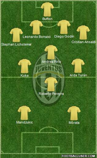Juventus Formation 2014