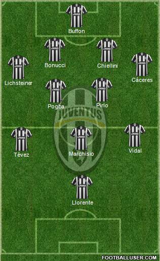 Juventus Formation 2014