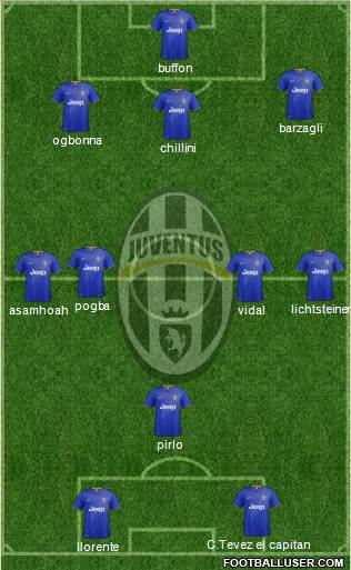 Juventus Formation 2014