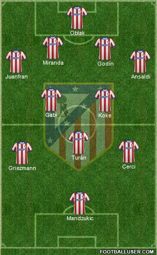 C. Atlético Madrid S.A.D. Formation 2014